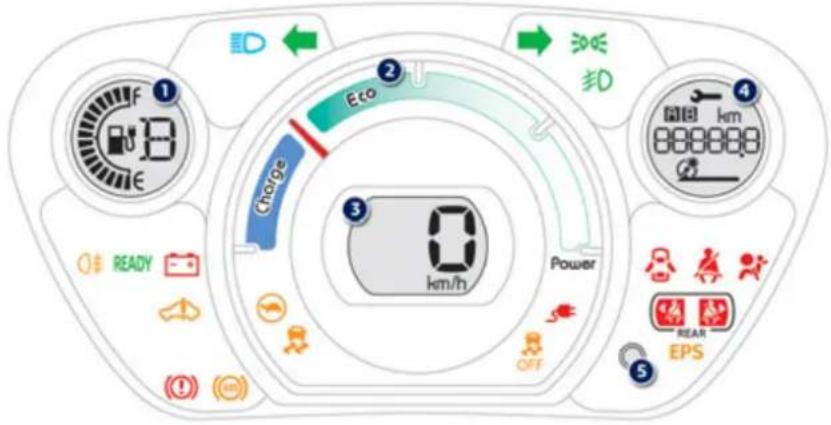 ① ② Eco Charge ③ 0 km/h Power OFF ④ km 888888 ⑤ READY REAR EPS