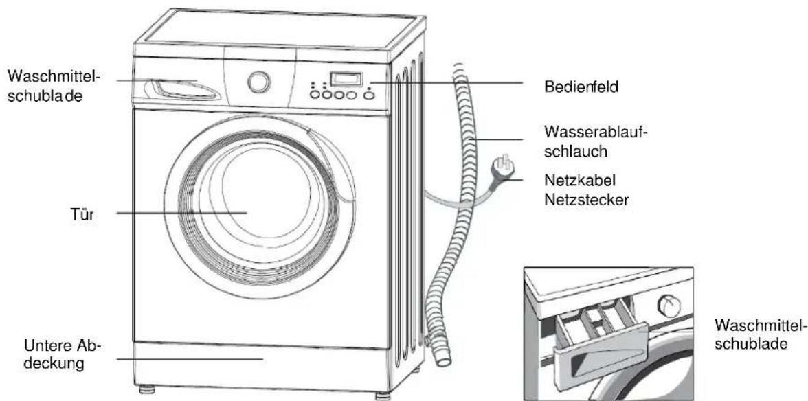 CLATRONIC WA 9314.1 - ■ Vorsicht beim Umzug mit der Waschmaschine - 1