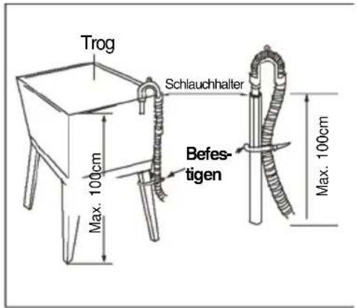 Trog Schlauchhalter Befes- tigen Max. 100cm Max. 100cm