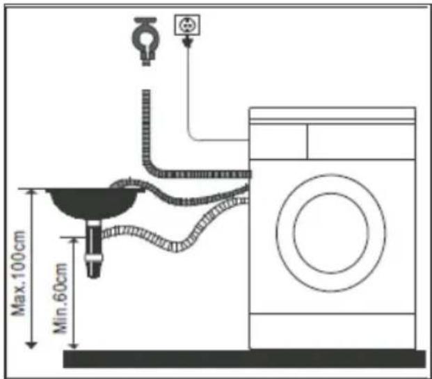 COMFEE WM 5010 - Anschluß des Abwasserschlauchs - 1