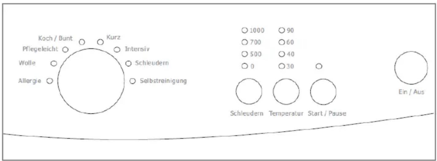 COMFEE WM 5010 - Beschreibung der Bedienblende - 1