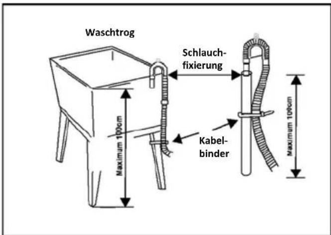Waschtrog Schlauch- fixierung Kabel- binder Maximum 100cm Maximum 100cm
