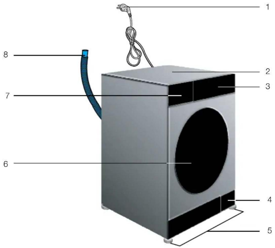 GRUNDIG GWA 47430 - Übersicht - 1