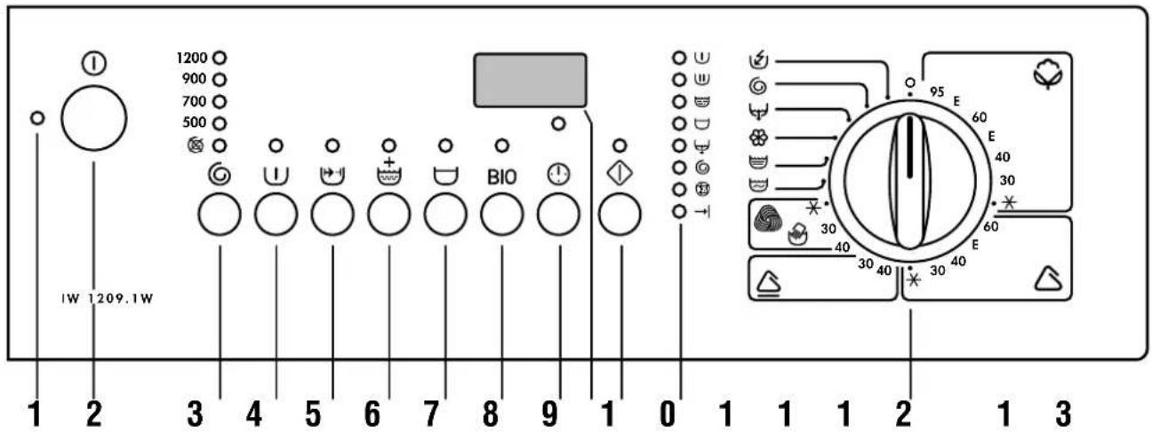 1209.1W 1200 900 700 500 BIO 1 3 4 5 6 7 8 9 1 0 1 1 2 1 3 1W