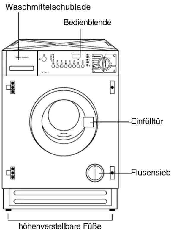 Waschmittelschublade Bedienblende Einfülltür Flusensieb höhenverstellbare Füße