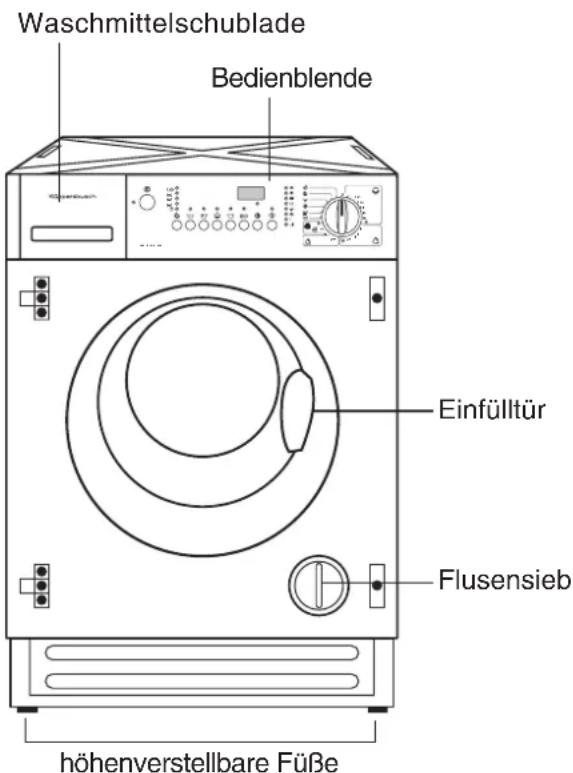 Waschmittelschublade Bedienblende Einfülltür Flusensieb höhenverstellbare Füße