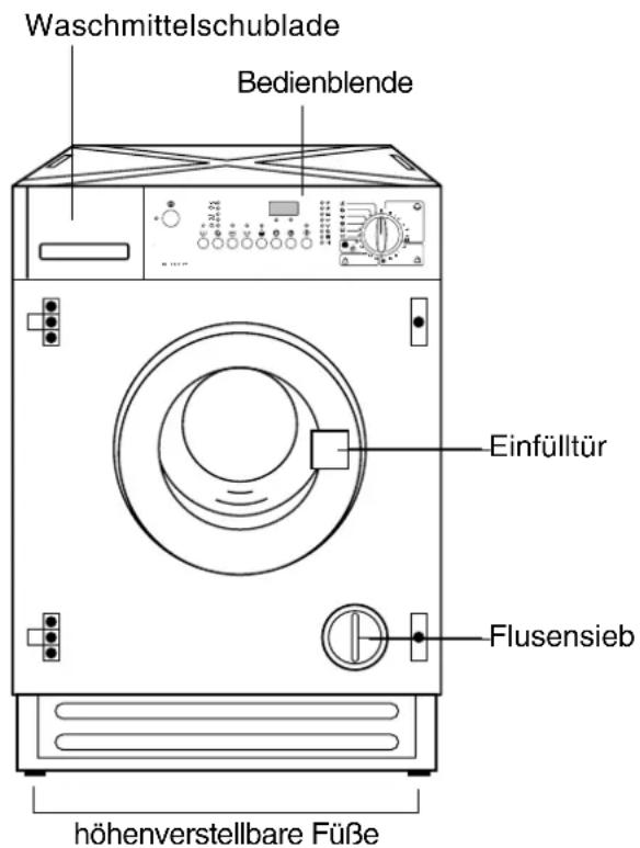 Waschmittelschublade Bedienblende Einfülltür Flusensieb höhenverstellbare Füße