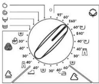 95° 60° E60° 60° E40° 40° 40° 30° 30° 40° 40° 60°