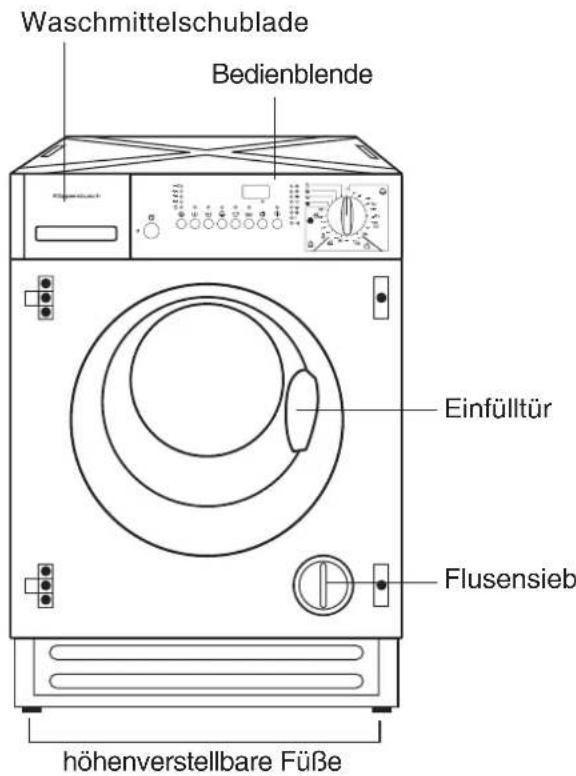 Waschmittelschublade Bedienblende Einfülltür Flusensieb höhenverstellbare Füße