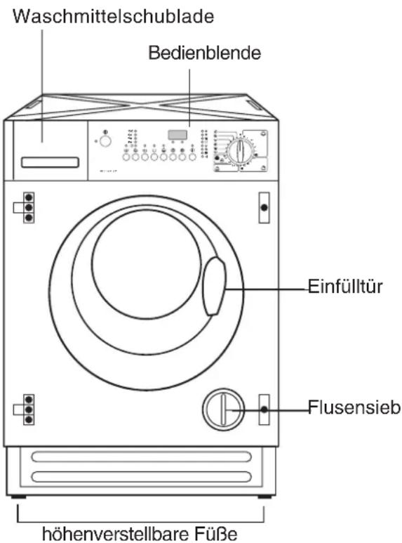 Waschmittelschublade Bedienblende Einfülltür Flusensieb höhenverstellbare Füße