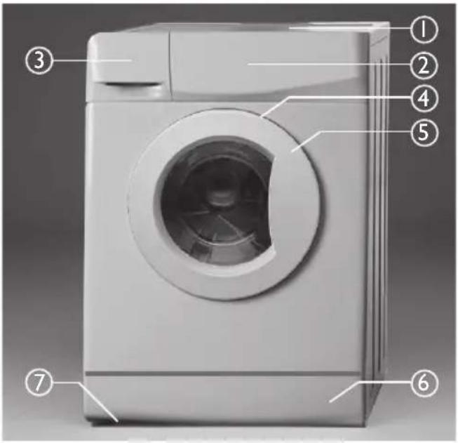 PRIVILEG PAWF 2526 - BESCHREIBUNG DER WASCHMASCHINE - 1