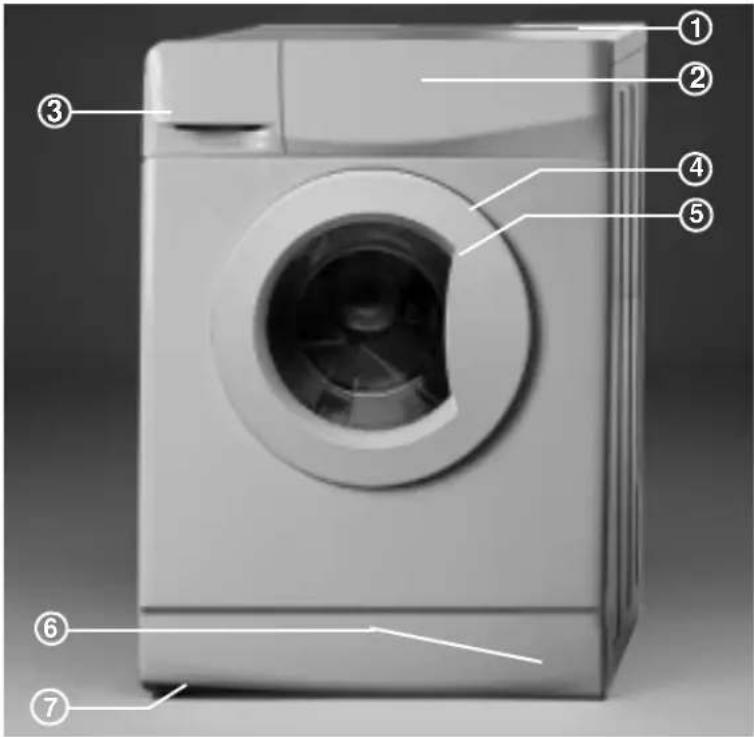 PRIVILEG PAWF 3746A - BESCHREIBUNG DER WASCHMASCHINE - 1