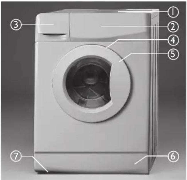 PRIVILEG PWF 3646 - BESCHREIBUNG DER WASCHMASCHINE - 1