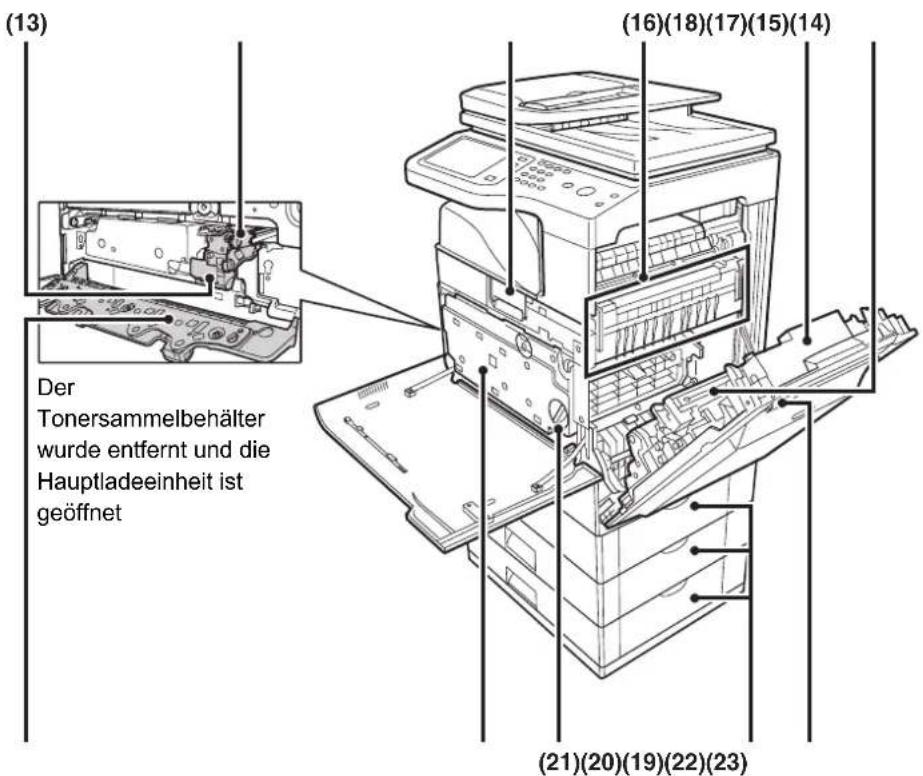 (13) (16)(18)(17)(15)(14) Der Tonersammelbehälter wurde entfernt und die Hauptladeeinheit ist geöffnet (21)(20)(19)(22)(23)