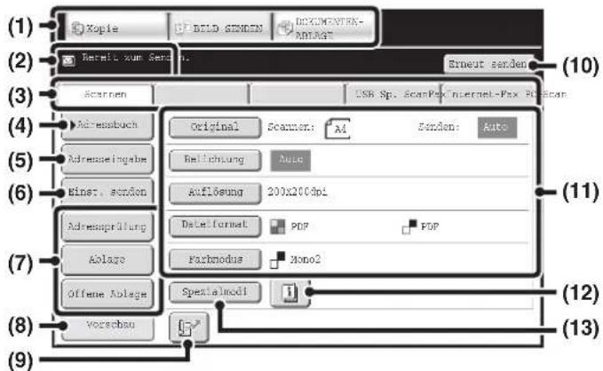 (1) Kopie BILD SGENEM DCKUMENTRK- ADLAGE (2) Remit. zum Senden. Erneut senden (3) Scanen USB Sp. ScanPax Internet-Pax PC Scan (4) Adressbuch Original Scaner: AI Senden: Auto (5) Adressingsabe Relichtung Auto (6) Einst. senden Auflösung 200x200dpi (7) Adressprüfung Data format POP POP Ablage Farmodus Mono2 (8) Offene Ablage Spezialmodi Vorschau (9) (10) (11) (12) (13)