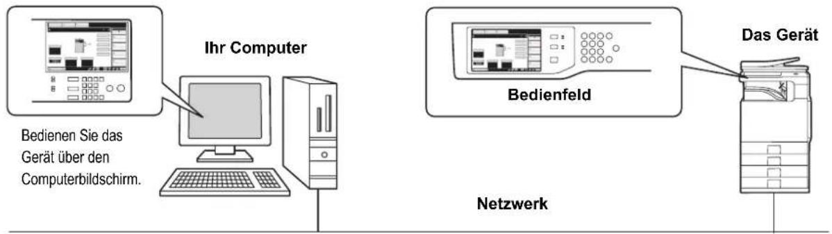 Ihr Computer Bedienen Sie das Gerät über den Computerbildschirm. Bedienfeld Das Gerät Netzwerk