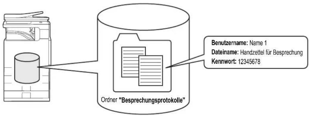 Benutzername: Name 1 Dateiname: Handzettel für Besprechung Kennwort: 12345678 Ordner "Besprechungsprotokolle"