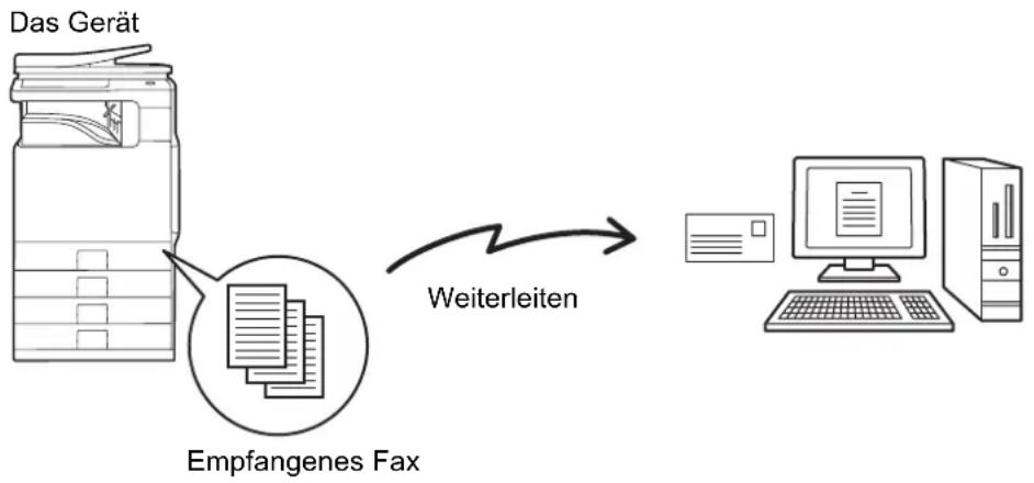 SHARP MX-B382SC - WEITERLEITEN EMPFANGENER FAXE AN EINE NETZWERKADRESSE (Eingangs-Routing einstellen) - 1