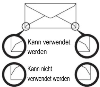 Kann verwendet werden Kann nicht verwendet werden