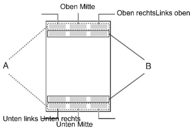 Oben Mitte Oben rechtsLinks oben A B Unten links Unten rechts Unten Mitte