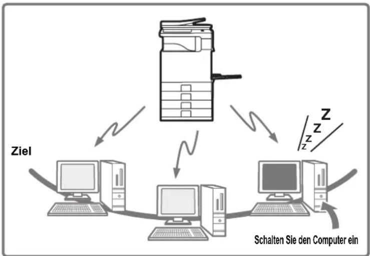 SHARP MX-B382SC - DAS GERÄT STARTET DEN DRUCKVORGANG; SOBALD ICH VERSUCHE; DATEN WEITERZULEITEN... - 1