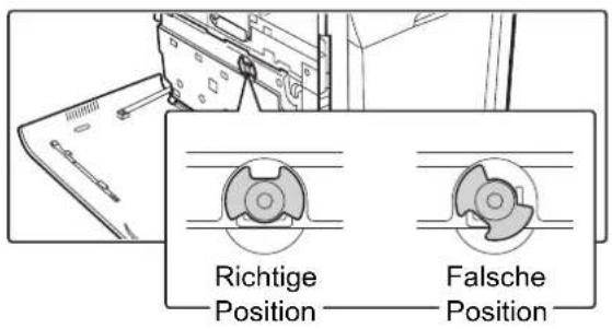 Richtige Position Falsche Position