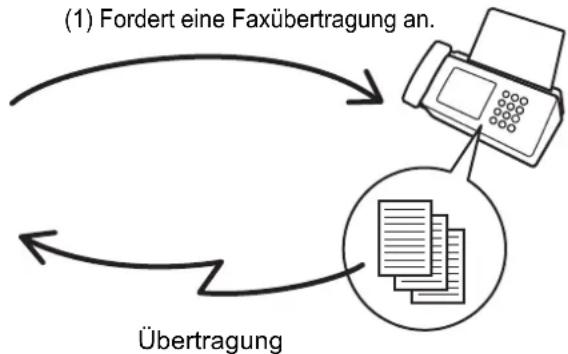 SHARP MX-B382SC - ANRUFEN EINES FAXGERÄTS UND STARTEN DES FAXEMPFANGS (Abruf) - 2