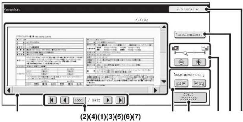 Versicher FARBQ Dustokellek Funktionsüber Anzeligenrehung Start Speicher (2)(4)(1)(3)(5)(6)(7)