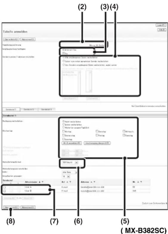 Tabella animation User in Web ID Matlab ID Tabellabschaffnahme Gerdungszahlung fahrgen Sonderlungen/Pladposition fahrgen (2) (3)(4) (8) (7) (6) (5) MX-B382SC)