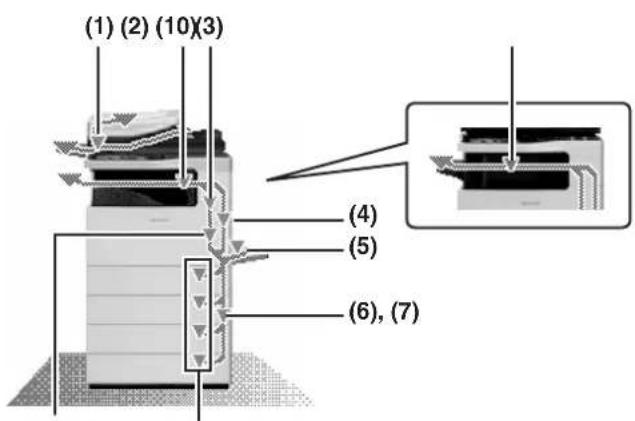(1) (2) (10)(3) (4) (5) (6), (7)