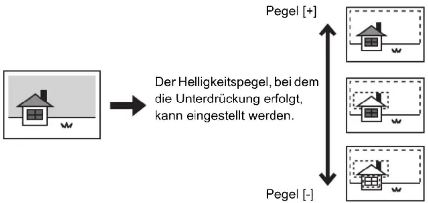 SHARP MX-B382SC - WEISSDARSTELLUNG BLASSER BILDFARBEN (Hintergrund unterdrücken) - 1