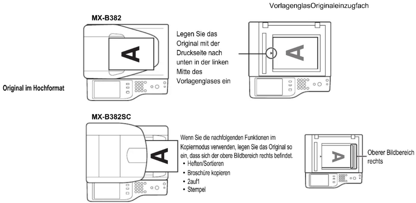 Original im Hochformat MX-B382 Legen Sie das Original mit der Druckseite nach unten in der linken Mitte des Vorlagenglases ein VorlagenglasOriginaleinzugfach MX-B382SC Wenn Sie die nachfolgenden Funktionen im Kopiermodus verwenden, legen Sie das Original so ein, dass sich der obere Bildbereich rechts befindet. • Heften/Sortieren • Broschüre kopieren • 2auf1 • Stempel Oberer Bildbereich rechts