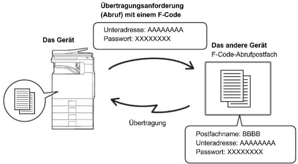 SHARP MX-B382SC - ABRUFEMPFANG MIT F-CODES - 1