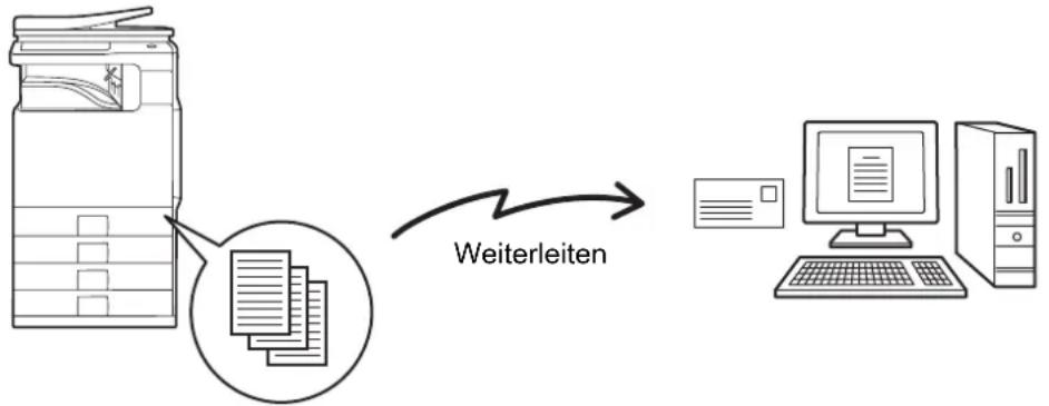 SHARP MX-B382SC - WEITERLEITEN EMPFANGENER INTERNETFAXE AN EINE NETZWERKADRESSE (Eingangs-Routing einstellen) - 1