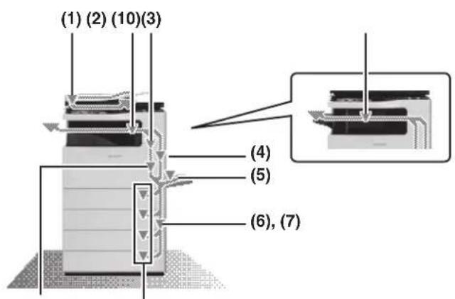 (1) (2) (10)(3) (4) (5) (6), (7)