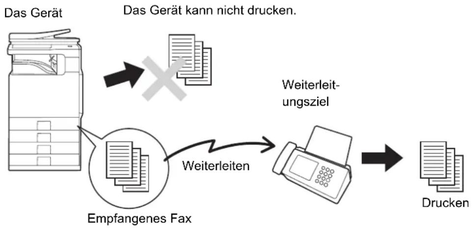SHARP MX-B382SC - WEITERLEITEN EMPFANGENER FAXE (Faxdatenweiterleitung) - 1