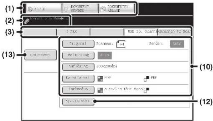 (1) KECTIE DOCUMENT SENDICK DOCUMENTS: ABLAGE (2) Herewith zum Senders (3) J Fax USB Sp. ScanFoxScanen PC Scan Original Scanmen: A4 Senden: Auto Relicating Auto Auflösung 200x200dpi Fattet Format POP PDF FarbmoRus Auto/Grautölc Mono2 Spensfallrecht (13) (10) (12)