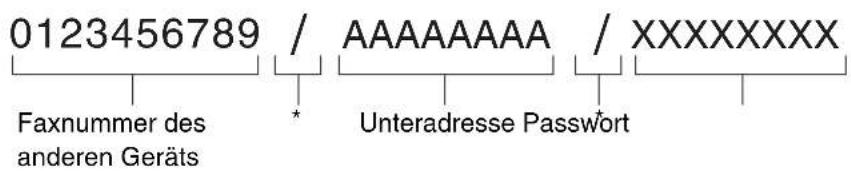 0123456789 / AAAAAAAA / XXXXXXXX Faxnummer des anderen Geräts * Unteradresse Passwort