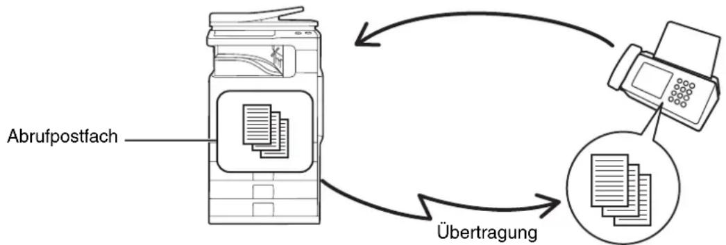 SHARP MX-C312 - SENDEN EINES FAXES WÄHREND EIN ANDERES GERÄT IHR GERÄT ABRUFT (Abrufspeicher) - 1