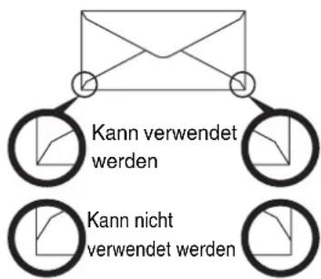 Kann verwendet werden Kann nicht verwendet werden