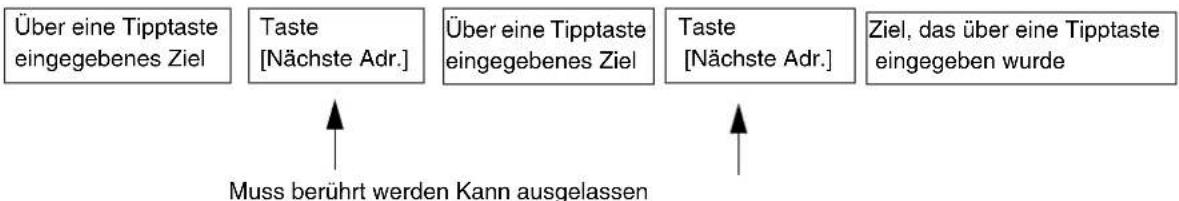 SHARP MX-C312 - Geben Sie die Zielfaxnummer ein. - 2