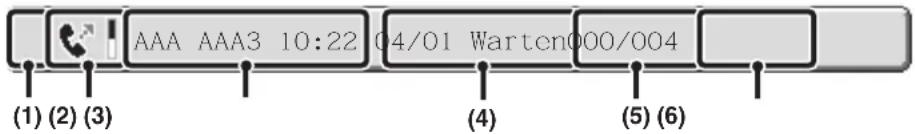 (1) (2) (3) AAA AAA3 10:22 04/01 Warten000/004 (4) (5) (6)