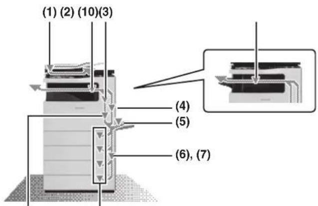 (1) (2) (10)(3) (4) (5) (6), (7)