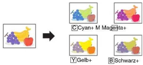 C Cyan+ M Magenta+ Y Gelb+ B Schwarz+