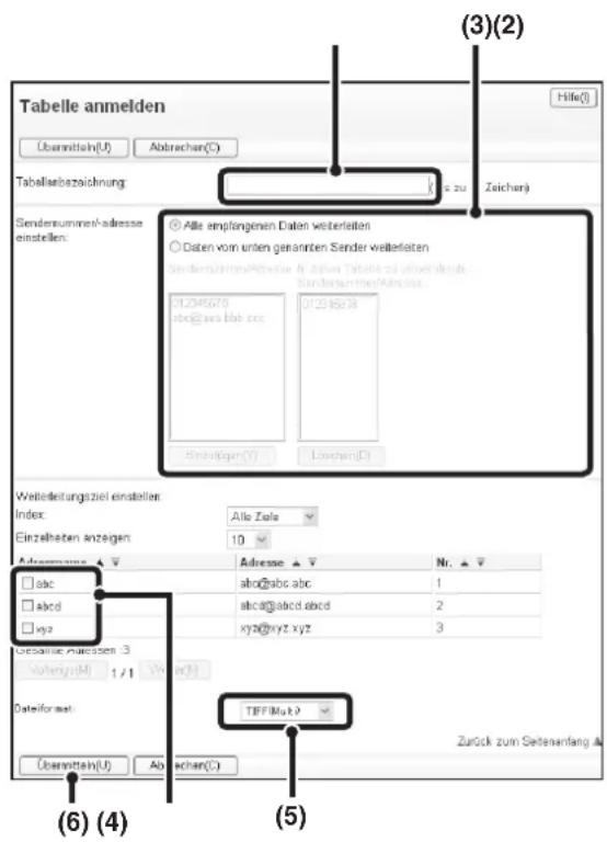 Tabelle anmelden Übermiteln(U) Abrecher(C) Tabellarbezeichnung: Kurs zu Zeicherj Sendensnummer-adresse einstellen: Alle empfangenen Daten weiterleisten Daten vom unten genannten Sender weiterleisten Sendensnummer-Adresse in bilna Tabella zu offwendende Sondernummer-Adresse: 01204678 sbc@ws.bbb.cc 01254638 Einstigen(Y) Loschen(D) Weiterleitungsziel einstellen: Index: Alle Ziele Einzelheiten anzeigen: 10 Adresse ▲▼ Nr. ▲▼ abc@abc abc 1 abcd@abcd abcd 2 xyz@xyz xyz 3 Geobare Hachsen 3 Vulgen(M) 1/1 Vw(K) DateFormat: Übermiteln(U) Ab recher(C) TFF/Muk P Zurück zum Seitenanfang ▲ (6) (4) (5)
