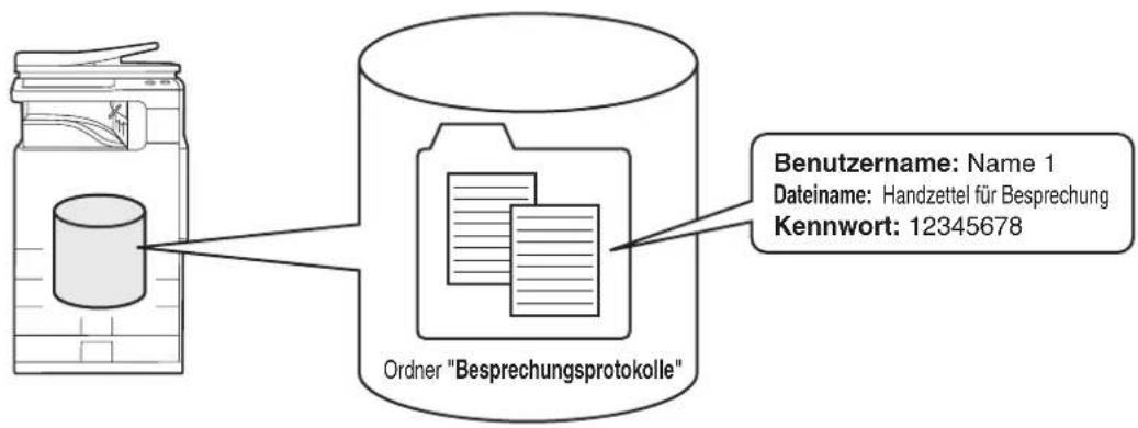 Benutzername: Name 1 Dateiname: Handzettel für Besprechung Kennwort: 12345678 Ordner "Besprechungsprotokolle"
