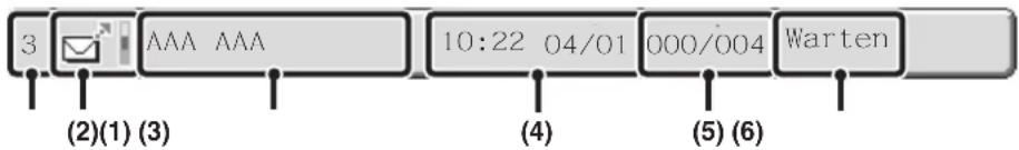 3 AAA AAA 10:22 04/01 000/004 Warten (2)(1) (3) (4) (5) (6)