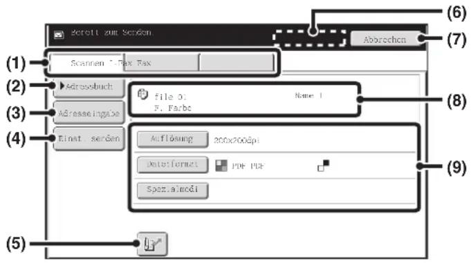 Scroll zur Screen (1) Scannen - Fax Fax (2) Adressebuch file 0: F. Farbe (3) Adresseingsbe Einst. serden (4) Auflösung 200x200dpi Date: format PDF PDF Spezialmodi (5) Abrechen (6) (7) (8) (9)