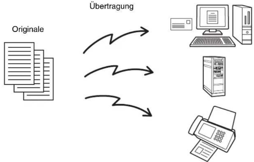 SHARP MX-C312 - SENDEN DES SELBEN DOKUMENTS AN MEHRERE ZIELADRESSEN (Rundsendung) - 1