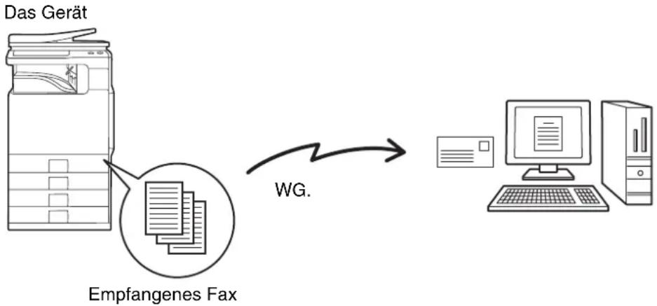 SHARP MX-C312 - WEITERLEITEN EMPFANGENER FAXE AN EINE NETZWERKADRESSE (Eingangs-Routing einstellen) - 1